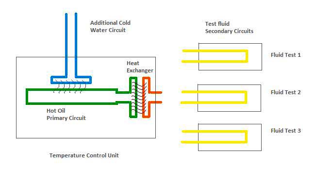 Temperature Control System Heat Exchange Diagram